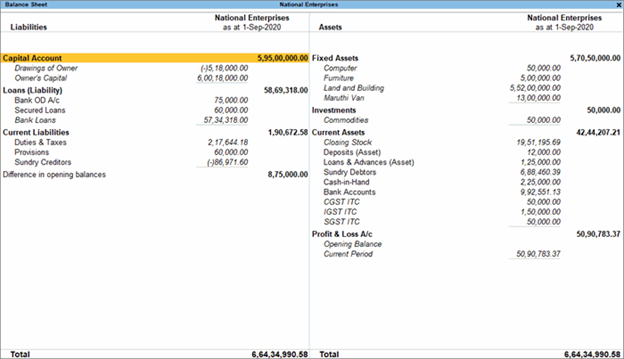 Detailed Trial Balance From TallyPrime